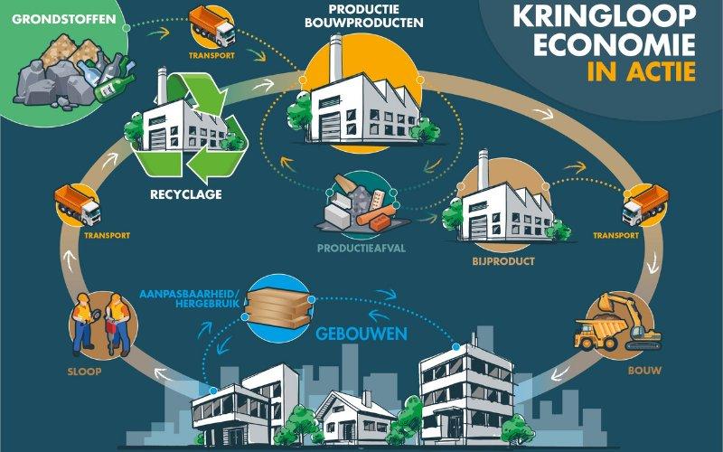 Circulaire economie in actie-NL