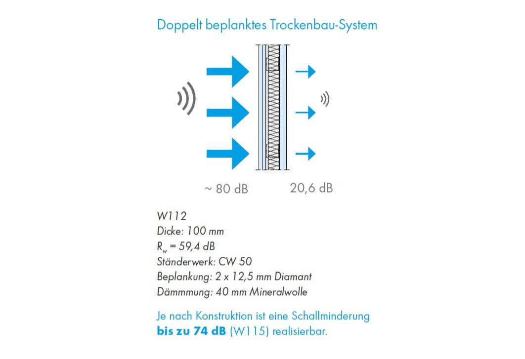 W112Grafik_Schallschutz