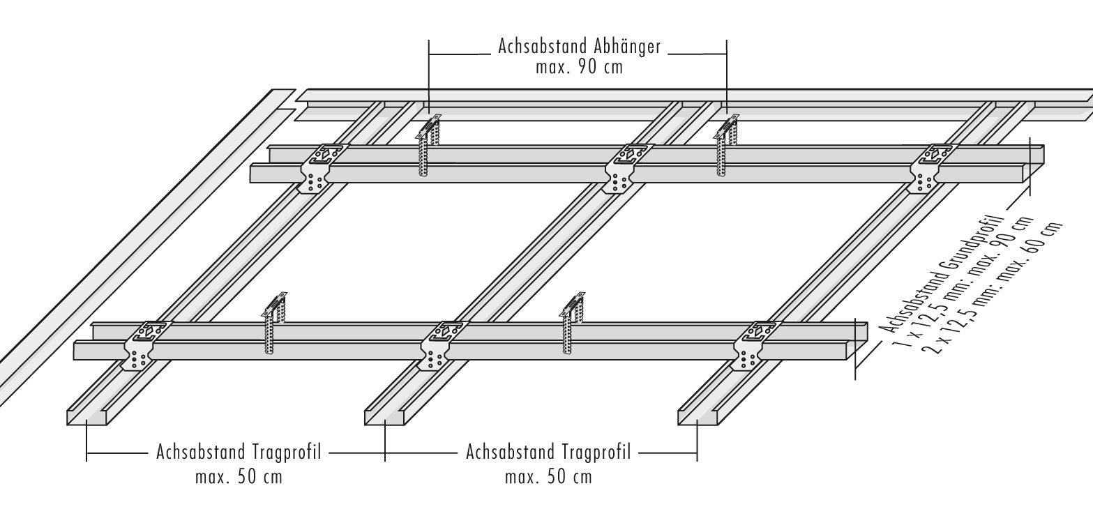Gipsplatten verarbeiten Achsabstand