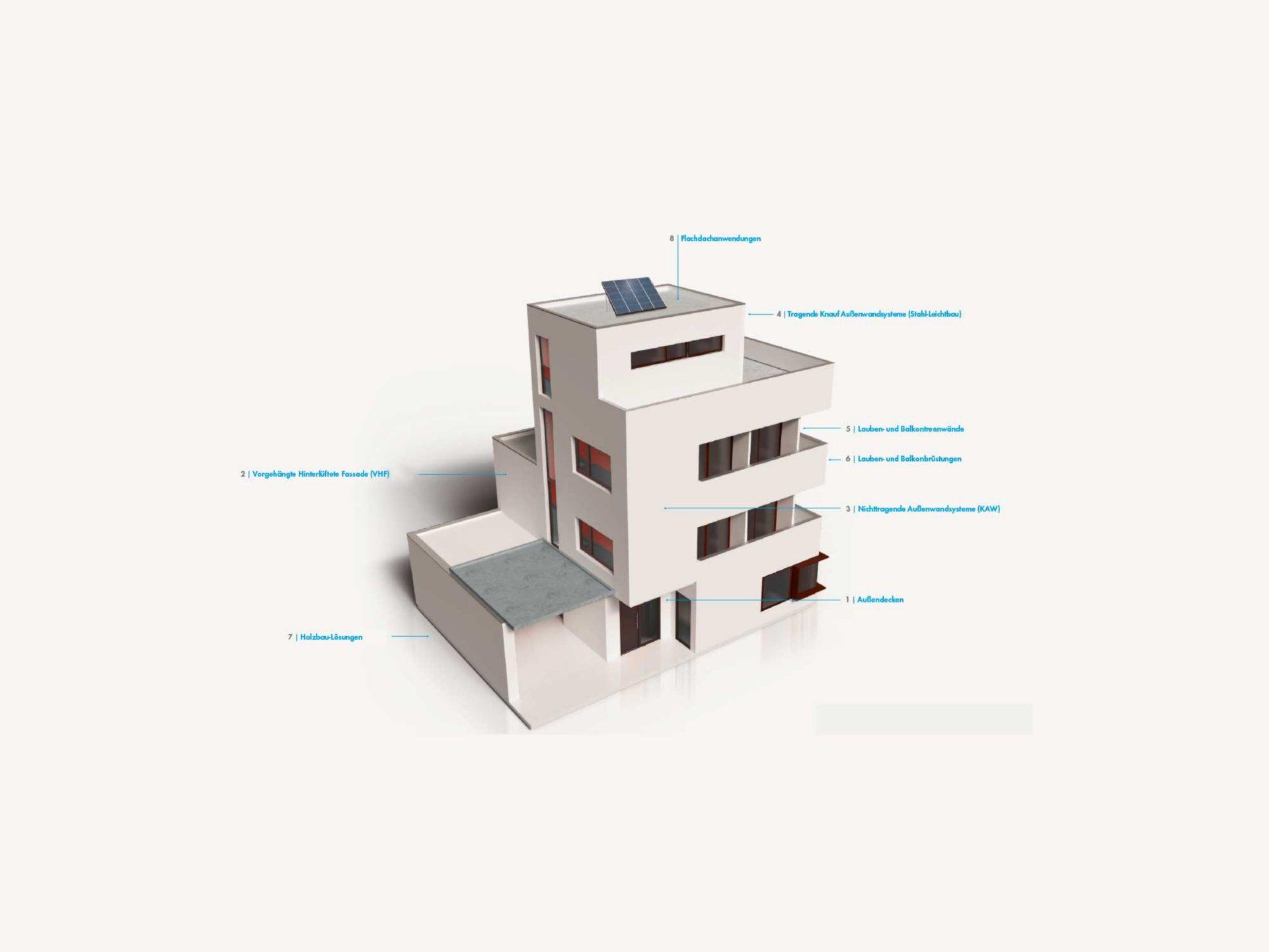 Gebäudehülle Haus Systemlösungen